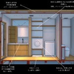 洗面脱衣室設計のコツ
