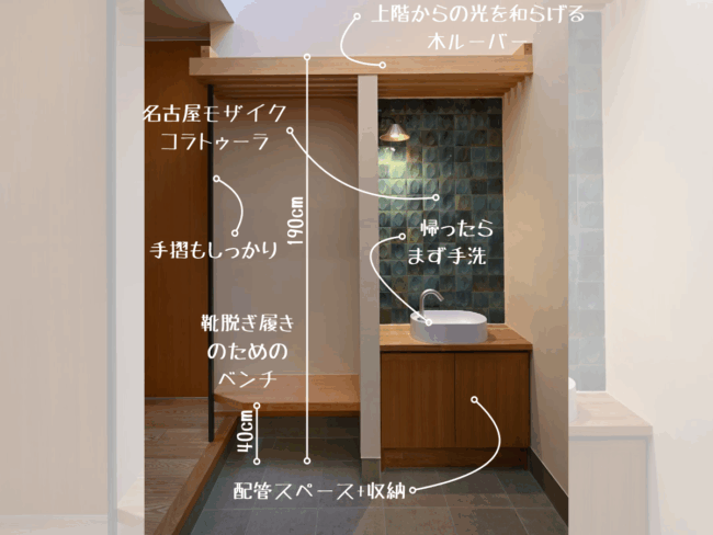 玄関デザインのTips